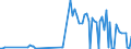 KN 73045950 /Exporte /Einheit = Preise (Euro/Tonne) /Partnerland: Extra-eur /Meldeland: Europäische Union /73045950:Rohre und Hohlprofile, Nahtlos, mit Kreisf”rmigem Querschnitt, aus Legiertem, Anderem als Nichtrostendem Stahl, Nicht Kaltgezogen Oder Kaltgewalzt, fr Gas- Oder Flssigkeitsleitungen, mit Formstcken, Verschlussstcken Oder Verbindungsstcken, fr Zivile Luftfahrzeuge (Ausg. Rohre und Hohlprofile der Unterpos. 7304.59.31 und 7304.59.39)