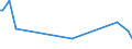 KN 73045991 /Exporte /Einheit = Preise (Euro/Tonne) /Partnerland: Weissrussland /Meldeland: Europäische Union /73045991:Rohre und Hohlprofile, Nahtlos, mit Kreisf”rmigem Querschnitt, aus Legiertem, Anderem als Nichtrostendem Stahl, Nicht Kaltgezogen Oder Kaltgewalzt, mit Einem Žusseren Durchmesser von <= 168,3 mm (Ausg. Rohre von der fr ”l- Oder Gasfernleitungen Oder von der fr das Bohren Oder F”rdern von ”l Oder gas Verwendeten art Sowie Rohre und Hohlprofile der Unterpos. 7304.59.10 bis 7304.59.50)