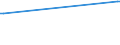 KN 73045991 /Exporte /Einheit = Preise (Euro/Tonne) /Partnerland: Usbekistan /Meldeland: Europäische Union /73045991:Rohre und Hohlprofile, Nahtlos, mit Kreisf”rmigem Querschnitt, aus Legiertem, Anderem als Nichtrostendem Stahl, Nicht Kaltgezogen Oder Kaltgewalzt, mit Einem Žusseren Durchmesser von <= 168,3 mm (Ausg. Rohre von der fr ”l- Oder Gasfernleitungen Oder von der fr das Bohren Oder F”rdern von ”l Oder gas Verwendeten art Sowie Rohre und Hohlprofile der Unterpos. 7304.59.10 bis 7304.59.50)