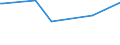 KN 73045991 /Exporte /Einheit = Preise (Euro/Tonne) /Partnerland: Ehem.jug.rep.mazed /Meldeland: Europäische Union /73045991:Rohre und Hohlprofile, Nahtlos, mit Kreisf”rmigem Querschnitt, aus Legiertem, Anderem als Nichtrostendem Stahl, Nicht Kaltgezogen Oder Kaltgewalzt, mit Einem Žusseren Durchmesser von <= 168,3 mm (Ausg. Rohre von der fr ”l- Oder Gasfernleitungen Oder von der fr das Bohren Oder F”rdern von ”l Oder gas Verwendeten art Sowie Rohre und Hohlprofile der Unterpos. 7304.59.10 bis 7304.59.50)