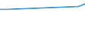 KN 73045991 /Exporte /Einheit = Preise (Euro/Tonne) /Partnerland: Guinea /Meldeland: Europäische Union /73045991:Rohre und Hohlprofile, Nahtlos, mit Kreisf”rmigem Querschnitt, aus Legiertem, Anderem als Nichtrostendem Stahl, Nicht Kaltgezogen Oder Kaltgewalzt, mit Einem Žusseren Durchmesser von <= 168,3 mm (Ausg. Rohre von der fr ”l- Oder Gasfernleitungen Oder von der fr das Bohren Oder F”rdern von ”l Oder gas Verwendeten art Sowie Rohre und Hohlprofile der Unterpos. 7304.59.10 bis 7304.59.50)