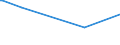 KN 73045991 /Exporte /Einheit = Preise (Euro/Tonne) /Partnerland: Elfenbeink. /Meldeland: Europäische Union /73045991:Rohre und Hohlprofile, Nahtlos, mit Kreisf”rmigem Querschnitt, aus Legiertem, Anderem als Nichtrostendem Stahl, Nicht Kaltgezogen Oder Kaltgewalzt, mit Einem Žusseren Durchmesser von <= 168,3 mm (Ausg. Rohre von der fr ”l- Oder Gasfernleitungen Oder von der fr das Bohren Oder F”rdern von ”l Oder gas Verwendeten art Sowie Rohre und Hohlprofile der Unterpos. 7304.59.10 bis 7304.59.50)