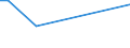 KN 73045991 /Exporte /Einheit = Preise (Euro/Tonne) /Partnerland: Aethiopien /Meldeland: Europäische Union /73045991:Rohre und Hohlprofile, Nahtlos, mit Kreisf”rmigem Querschnitt, aus Legiertem, Anderem als Nichtrostendem Stahl, Nicht Kaltgezogen Oder Kaltgewalzt, mit Einem Žusseren Durchmesser von <= 168,3 mm (Ausg. Rohre von der fr ”l- Oder Gasfernleitungen Oder von der fr das Bohren Oder F”rdern von ”l Oder gas Verwendeten art Sowie Rohre und Hohlprofile der Unterpos. 7304.59.10 bis 7304.59.50)