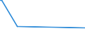 KN 73049010 /Exporte /Einheit = Preise (Euro/Tonne) /Partnerland: Frankreich /Meldeland: Europäische Union /73049010:Rohre und Hohlprofile, Nahtlos, mit Anderem als Kreisf”rmigem Querschnitt, aus Eisen (Ausg. Gusseisen) Oder Stahl, fr Gas- Oder Flssigkeitsleitungen, mit Formstcken, Verschlussstcken Oder Verbindungsstcken, fr Zivile Luftfahrzeuge