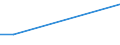 KN 73049010 /Exporte /Einheit = Preise (Euro/Tonne) /Partnerland: Griechenland /Meldeland: Europäische Union /73049010:Rohre und Hohlprofile, Nahtlos, mit Anderem als Kreisf”rmigem Querschnitt, aus Eisen (Ausg. Gusseisen) Oder Stahl, fr Gas- Oder Flssigkeitsleitungen, mit Formstcken, Verschlussstcken Oder Verbindungsstcken, fr Zivile Luftfahrzeuge