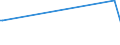 KN 73049010 /Exporte /Einheit = Preise (Euro/Tonne) /Partnerland: Belgien /Meldeland: Europäische Union /73049010:Rohre und Hohlprofile, Nahtlos, mit Anderem als Kreisf”rmigem Querschnitt, aus Eisen (Ausg. Gusseisen) Oder Stahl, fr Gas- Oder Flssigkeitsleitungen, mit Formstcken, Verschlussstcken Oder Verbindungsstcken, fr Zivile Luftfahrzeuge