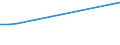 KN 73049010 /Exporte /Einheit = Preise (Euro/Tonne) /Partnerland: Finnland /Meldeland: Europäische Union /73049010:Rohre und Hohlprofile, Nahtlos, mit Anderem als Kreisf”rmigem Querschnitt, aus Eisen (Ausg. Gusseisen) Oder Stahl, fr Gas- Oder Flssigkeitsleitungen, mit Formstcken, Verschlussstcken Oder Verbindungsstcken, fr Zivile Luftfahrzeuge