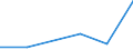 KN 73049010 /Exporte /Einheit = Preise (Euro/Tonne) /Partnerland: Oesterreich /Meldeland: Europäische Union /73049010:Rohre und Hohlprofile, Nahtlos, mit Anderem als Kreisf”rmigem Querschnitt, aus Eisen (Ausg. Gusseisen) Oder Stahl, fr Gas- Oder Flssigkeitsleitungen, mit Formstcken, Verschlussstcken Oder Verbindungsstcken, fr Zivile Luftfahrzeuge