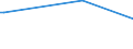 KN 73049010 /Exporte /Einheit = Preise (Euro/Tonne) /Partnerland: Polen /Meldeland: Europäische Union /73049010:Rohre und Hohlprofile, Nahtlos, mit Anderem als Kreisf”rmigem Querschnitt, aus Eisen (Ausg. Gusseisen) Oder Stahl, fr Gas- Oder Flssigkeitsleitungen, mit Formstcken, Verschlussstcken Oder Verbindungsstcken, fr Zivile Luftfahrzeuge