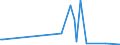 KN 73049010 /Exporte /Einheit = Preise (Euro/Tonne) /Partnerland: Pakistan /Meldeland: Europäische Union /73049010:Rohre und Hohlprofile, Nahtlos, mit Anderem als Kreisf”rmigem Querschnitt, aus Eisen (Ausg. Gusseisen) Oder Stahl, fr Gas- Oder Flssigkeitsleitungen, mit Formstcken, Verschlussstcken Oder Verbindungsstcken, fr Zivile Luftfahrzeuge