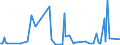 CN 73049090 /Exports /Unit = Prices (Euro/ton) /Partner: Cape Verde /Reporter: European Union /73049090:Tubes, Pipes and Hollow Profiles, Seamless, of Non-circular Cross-section, of Iron or Steel (Excl. Products of Cast Iron, and Tubes, Pipes and Hollow Profiles With Attached Fittings, for Gases or Liquids, for Civil Aircraft)