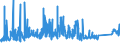 CN 7304 /Exports /Unit = Prices (Euro/ton) /Partner: Ukraine /Reporter: Eur27_2020 /7304:Tubes, Pipes and Hollow Profiles, Seamless, of Iron or Steel (Excl. Products of Cast Iron)