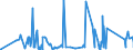 CN 7304 /Exports /Unit = Prices (Euro/ton) /Partner: Tadjikistan /Reporter: Eur27_2020 /7304:Tubes, Pipes and Hollow Profiles, Seamless, of Iron or Steel (Excl. Products of Cast Iron)