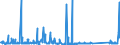 CN 7304 /Exports /Unit = Prices (Euro/ton) /Partner: Montenegro /Reporter: Eur27_2020 /7304:Tubes, Pipes and Hollow Profiles, Seamless, of Iron or Steel (Excl. Products of Cast Iron)