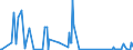 CN 7304 /Exports /Unit = Prices (Euro/ton) /Partner: South Sudan /Reporter: Eur27_2020 /7304:Tubes, Pipes and Hollow Profiles, Seamless, of Iron or Steel (Excl. Products of Cast Iron)