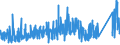 KN 73051100 /Exporte /Einheit = Preise (Euro/Tonne) /Partnerland: Niederlande /Meldeland: Eur27_2020 /73051100:Rohre von der für Öl- Oder Gasfernleitungen Verwendeten art `line Pipe`, mit Kreisförmigem Querschnitt und Einem äußeren Durchmesser von > 406,4 mm, aus Eisen Oder Stahl, mit Verdecktem Lichtbogen Längsnahtgeschweißt