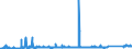 KN 73051100 /Exporte /Einheit = Preise (Euro/Tonne) /Partnerland: Deutschland /Meldeland: Eur27_2020 /73051100:Rohre von der für Öl- Oder Gasfernleitungen Verwendeten art `line Pipe`, mit Kreisförmigem Querschnitt und Einem äußeren Durchmesser von > 406,4 mm, aus Eisen Oder Stahl, mit Verdecktem Lichtbogen Längsnahtgeschweißt