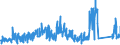 KN 73051100 /Exporte /Einheit = Preise (Euro/Tonne) /Partnerland: Italien /Meldeland: Eur27_2020 /73051100:Rohre von der für Öl- Oder Gasfernleitungen Verwendeten art `line Pipe`, mit Kreisförmigem Querschnitt und Einem äußeren Durchmesser von > 406,4 mm, aus Eisen Oder Stahl, mit Verdecktem Lichtbogen Längsnahtgeschweißt