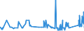 KN 73051100 /Exporte /Einheit = Preise (Euro/Tonne) /Partnerland: Griechenland /Meldeland: Eur27_2020 /73051100:Rohre von der für Öl- Oder Gasfernleitungen Verwendeten art `line Pipe`, mit Kreisförmigem Querschnitt und Einem äußeren Durchmesser von > 406,4 mm, aus Eisen Oder Stahl, mit Verdecktem Lichtbogen Längsnahtgeschweißt