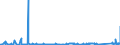 KN 73051100 /Exporte /Einheit = Preise (Euro/Tonne) /Partnerland: Portugal /Meldeland: Eur27_2020 /73051100:Rohre von der für Öl- Oder Gasfernleitungen Verwendeten art `line Pipe`, mit Kreisförmigem Querschnitt und Einem äußeren Durchmesser von > 406,4 mm, aus Eisen Oder Stahl, mit Verdecktem Lichtbogen Längsnahtgeschweißt