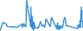 KN 73051100 /Exporte /Einheit = Preise (Euro/Tonne) /Partnerland: Finnland /Meldeland: Eur27_2020 /73051100:Rohre von der für Öl- Oder Gasfernleitungen Verwendeten art `line Pipe`, mit Kreisförmigem Querschnitt und Einem äußeren Durchmesser von > 406,4 mm, aus Eisen Oder Stahl, mit Verdecktem Lichtbogen Längsnahtgeschweißt