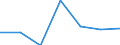 KN 73051100 /Exporte /Einheit = Preise (Euro/Tonne) /Partnerland: Schweiz /Meldeland: Eur27 /73051100:Rohre von der für Öl- Oder Gasfernleitungen Verwendeten art `line Pipe`, mit Kreisförmigem Querschnitt und Einem äußeren Durchmesser von > 406,4 mm, aus Eisen Oder Stahl, mit Verdecktem Lichtbogen Längsnahtgeschweißt