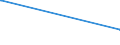 KN 73051100 /Exporte /Einheit = Preise (Euro/Tonne) /Partnerland: Liechtenstein /Meldeland: Europäische Union /73051100:Rohre von der für Öl- Oder Gasfernleitungen Verwendeten art `line Pipe`, mit Kreisförmigem Querschnitt und Einem äußeren Durchmesser von > 406,4 mm, aus Eisen Oder Stahl, mit Verdecktem Lichtbogen Längsnahtgeschweißt