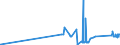 KN 73051100 /Exporte /Einheit = Preise (Euro/Tonne) /Partnerland: Estland /Meldeland: Eur27_2020 /73051100:Rohre von der für Öl- Oder Gasfernleitungen Verwendeten art `line Pipe`, mit Kreisförmigem Querschnitt und Einem äußeren Durchmesser von > 406,4 mm, aus Eisen Oder Stahl, mit Verdecktem Lichtbogen Längsnahtgeschweißt