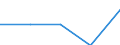 KN 73051100 /Exporte /Einheit = Preise (Euro/Tonne) /Partnerland: Tschechoslow /Meldeland: Eur27 /73051100:Rohre von der für Öl- Oder Gasfernleitungen Verwendeten art `line Pipe`, mit Kreisförmigem Querschnitt und Einem äußeren Durchmesser von > 406,4 mm, aus Eisen Oder Stahl, mit Verdecktem Lichtbogen Längsnahtgeschweißt