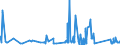 KN 73051100 /Exporte /Einheit = Preise (Euro/Tonne) /Partnerland: Rumaenien /Meldeland: Eur27_2020 /73051100:Rohre von der für Öl- Oder Gasfernleitungen Verwendeten art `line Pipe`, mit Kreisförmigem Querschnitt und Einem äußeren Durchmesser von > 406,4 mm, aus Eisen Oder Stahl, mit Verdecktem Lichtbogen Längsnahtgeschweißt