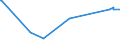 KN 73051100 /Exporte /Einheit = Preise (Euro/Tonne) /Partnerland: Moldau /Meldeland: Eur27_2020 /73051100:Rohre von der für Öl- Oder Gasfernleitungen Verwendeten art `line Pipe`, mit Kreisförmigem Querschnitt und Einem äußeren Durchmesser von > 406,4 mm, aus Eisen Oder Stahl, mit Verdecktem Lichtbogen Längsnahtgeschweißt