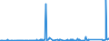 KN 73051100 /Exporte /Einheit = Preise (Euro/Tonne) /Partnerland: Kasachstan /Meldeland: Eur27_2020 /73051100:Rohre von der für Öl- Oder Gasfernleitungen Verwendeten art `line Pipe`, mit Kreisförmigem Querschnitt und Einem äußeren Durchmesser von > 406,4 mm, aus Eisen Oder Stahl, mit Verdecktem Lichtbogen Längsnahtgeschweißt