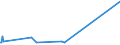 KN 73051100 /Exporte /Einheit = Preise (Euro/Tonne) /Partnerland: Usbekistan /Meldeland: Eur27_2020 /73051100:Rohre von der für Öl- Oder Gasfernleitungen Verwendeten art `line Pipe`, mit Kreisförmigem Querschnitt und Einem äußeren Durchmesser von > 406,4 mm, aus Eisen Oder Stahl, mit Verdecktem Lichtbogen Längsnahtgeschweißt