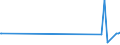 KN 73051100 /Exporte /Einheit = Preise (Euro/Tonne) /Partnerland: Bosn.-herzegowina /Meldeland: Eur27_2020 /73051100:Rohre von der für Öl- Oder Gasfernleitungen Verwendeten art `line Pipe`, mit Kreisförmigem Querschnitt und Einem äußeren Durchmesser von > 406,4 mm, aus Eisen Oder Stahl, mit Verdecktem Lichtbogen Längsnahtgeschweißt