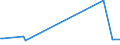 KN 73051100 /Exporte /Einheit = Preise (Euro/Tonne) /Partnerland: Serb.-mont. /Meldeland: Eur15 /73051100:Rohre von der für Öl- Oder Gasfernleitungen Verwendeten art `line Pipe`, mit Kreisförmigem Querschnitt und Einem äußeren Durchmesser von > 406,4 mm, aus Eisen Oder Stahl, mit Verdecktem Lichtbogen Längsnahtgeschweißt