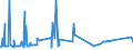 KN 73051100 /Exporte /Einheit = Preise (Euro/Tonne) /Partnerland: Libyen /Meldeland: Eur27_2020 /73051100:Rohre von der für Öl- Oder Gasfernleitungen Verwendeten art `line Pipe`, mit Kreisförmigem Querschnitt und Einem äußeren Durchmesser von > 406,4 mm, aus Eisen Oder Stahl, mit Verdecktem Lichtbogen Längsnahtgeschweißt