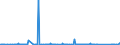 KN 73051100 /Exporte /Einheit = Preise (Euro/Tonne) /Partnerland: Aegypten /Meldeland: Eur27_2020 /73051100:Rohre von der für Öl- Oder Gasfernleitungen Verwendeten art `line Pipe`, mit Kreisförmigem Querschnitt und Einem äußeren Durchmesser von > 406,4 mm, aus Eisen Oder Stahl, mit Verdecktem Lichtbogen Längsnahtgeschweißt