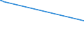 KN 73051100 /Exporte /Einheit = Preise (Euro/Tonne) /Partnerland: Sudan /Meldeland: Europäische Union /73051100:Rohre von der für Öl- Oder Gasfernleitungen Verwendeten art `line Pipe`, mit Kreisförmigem Querschnitt und Einem äußeren Durchmesser von > 406,4 mm, aus Eisen Oder Stahl, mit Verdecktem Lichtbogen Längsnahtgeschweißt