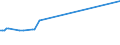 KN 73051100 /Exporte /Einheit = Preise (Euro/Tonne) /Partnerland: Niger /Meldeland: Eur15 /73051100:Rohre von der für Öl- Oder Gasfernleitungen Verwendeten art `line Pipe`, mit Kreisförmigem Querschnitt und Einem äußeren Durchmesser von > 406,4 mm, aus Eisen Oder Stahl, mit Verdecktem Lichtbogen Längsnahtgeschweißt