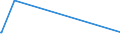 KN 73051100 /Exporte /Einheit = Preise (Euro/Tonne) /Partnerland: Liberia /Meldeland: Europäische Union /73051100:Rohre von der für Öl- Oder Gasfernleitungen Verwendeten art `line Pipe`, mit Kreisförmigem Querschnitt und Einem äußeren Durchmesser von > 406,4 mm, aus Eisen Oder Stahl, mit Verdecktem Lichtbogen Längsnahtgeschweißt