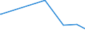 KN 73051100 /Exporte /Einheit = Preise (Euro/Tonne) /Partnerland: Elfenbeink. /Meldeland: Europäische Union /73051100:Rohre von der für Öl- Oder Gasfernleitungen Verwendeten art `line Pipe`, mit Kreisförmigem Querschnitt und Einem äußeren Durchmesser von > 406,4 mm, aus Eisen Oder Stahl, mit Verdecktem Lichtbogen Längsnahtgeschweißt