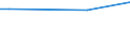 KN 73051100 /Exporte /Einheit = Preise (Euro/Tonne) /Partnerland: Aethiopien /Meldeland: Europäische Union /73051100:Rohre von der für Öl- Oder Gasfernleitungen Verwendeten art `line Pipe`, mit Kreisförmigem Querschnitt und Einem äußeren Durchmesser von > 406,4 mm, aus Eisen Oder Stahl, mit Verdecktem Lichtbogen Längsnahtgeschweißt