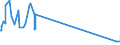 KN 73051100 /Exporte /Einheit = Preise (Euro/Tonne) /Partnerland: Tansania /Meldeland: Eur27_2020 /73051100:Rohre von der für Öl- Oder Gasfernleitungen Verwendeten art `line Pipe`, mit Kreisförmigem Querschnitt und Einem äußeren Durchmesser von > 406,4 mm, aus Eisen Oder Stahl, mit Verdecktem Lichtbogen Längsnahtgeschweißt