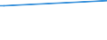 KN 73051100 /Exporte /Einheit = Preise (Euro/Tonne) /Partnerland: Madagaskar /Meldeland: Eur25 /73051100:Rohre von der für Öl- Oder Gasfernleitungen Verwendeten art `line Pipe`, mit Kreisförmigem Querschnitt und Einem äußeren Durchmesser von > 406,4 mm, aus Eisen Oder Stahl, mit Verdecktem Lichtbogen Längsnahtgeschweißt