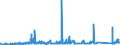 KN 73051200 /Exporte /Einheit = Preise (Euro/Tonne) /Partnerland: Daenemark /Meldeland: Eur27_2020 /73051200:Rohre von der für Öl- Oder Gasfernleitungen Verwendeten art `line Pipe`, mit Kreisförmigem Querschnitt und Einem äußeren Durchmesser von > 406,4 mm, aus Eisen Oder Stahl, Längsnahtgeschweißt (Ausg. mit Verdecktem Lichtbogen)