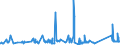 KN 73051200 /Exporte /Einheit = Preise (Euro/Tonne) /Partnerland: Griechenland /Meldeland: Eur27_2020 /73051200:Rohre von der für Öl- Oder Gasfernleitungen Verwendeten art `line Pipe`, mit Kreisförmigem Querschnitt und Einem äußeren Durchmesser von > 406,4 mm, aus Eisen Oder Stahl, Längsnahtgeschweißt (Ausg. mit Verdecktem Lichtbogen)