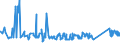 KN 73051200 /Exporte /Einheit = Preise (Euro/Tonne) /Partnerland: Litauen /Meldeland: Eur27_2020 /73051200:Rohre von der für Öl- Oder Gasfernleitungen Verwendeten art `line Pipe`, mit Kreisförmigem Querschnitt und Einem äußeren Durchmesser von > 406,4 mm, aus Eisen Oder Stahl, Längsnahtgeschweißt (Ausg. mit Verdecktem Lichtbogen)