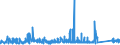 KN 73051200 /Exporte /Einheit = Preise (Euro/Tonne) /Partnerland: Polen /Meldeland: Eur27_2020 /73051200:Rohre von der für Öl- Oder Gasfernleitungen Verwendeten art `line Pipe`, mit Kreisförmigem Querschnitt und Einem äußeren Durchmesser von > 406,4 mm, aus Eisen Oder Stahl, Längsnahtgeschweißt (Ausg. mit Verdecktem Lichtbogen)