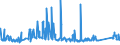 KN 73051200 /Exporte /Einheit = Preise (Euro/Tonne) /Partnerland: Ungarn /Meldeland: Eur27_2020 /73051200:Rohre von der für Öl- Oder Gasfernleitungen Verwendeten art `line Pipe`, mit Kreisförmigem Querschnitt und Einem äußeren Durchmesser von > 406,4 mm, aus Eisen Oder Stahl, Längsnahtgeschweißt (Ausg. mit Verdecktem Lichtbogen)