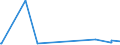 KN 73051200 /Exporte /Einheit = Preise (Euro/Tonne) /Partnerland: Albanien /Meldeland: Eur27_2020 /73051200:Rohre von der für Öl- Oder Gasfernleitungen Verwendeten art `line Pipe`, mit Kreisförmigem Querschnitt und Einem äußeren Durchmesser von > 406,4 mm, aus Eisen Oder Stahl, Längsnahtgeschweißt (Ausg. mit Verdecktem Lichtbogen)